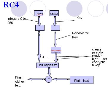 Excel Password Recovery Online